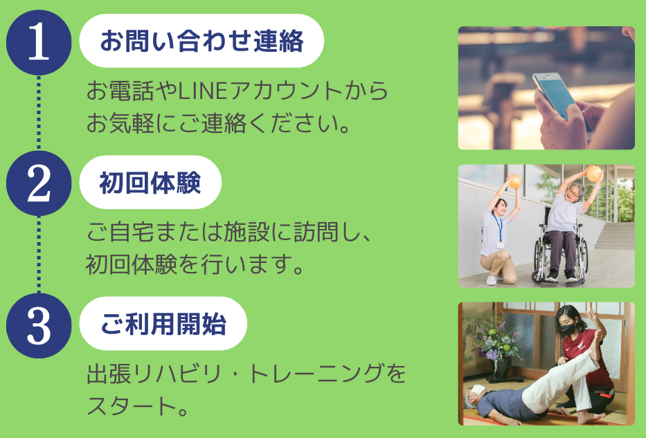 リハビリ利用開始の流れ